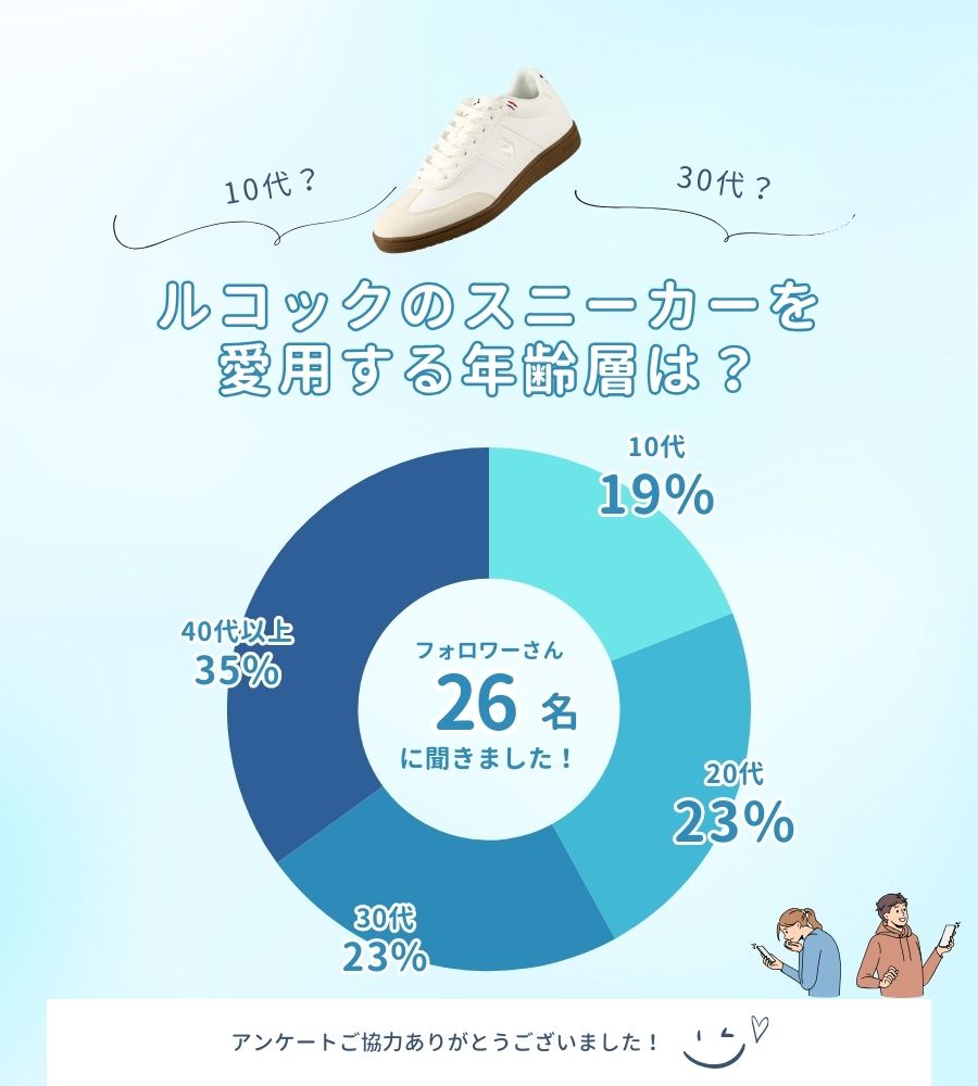 ルコック スニーカー 年齢層