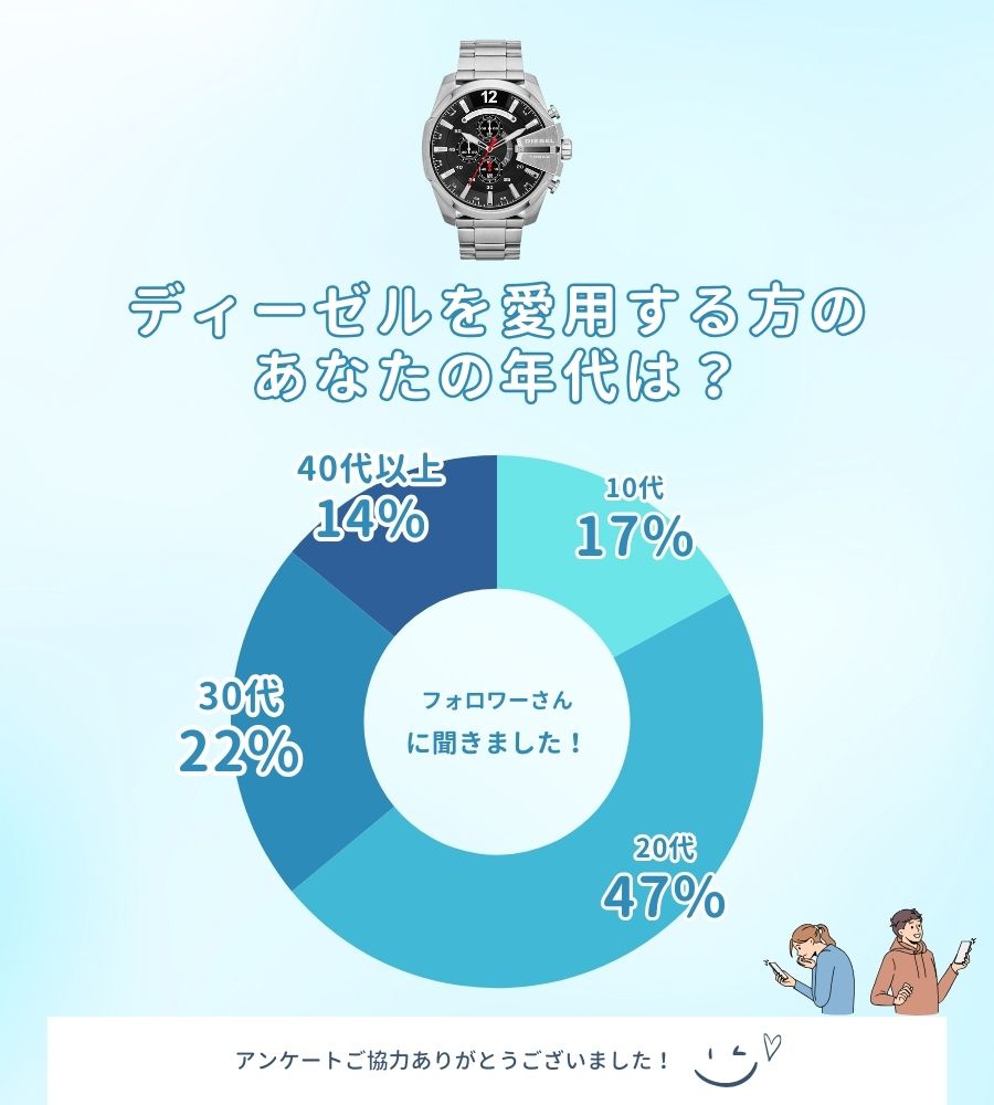 ディーゼル 年齢層 財布 ダサい