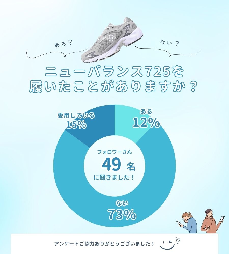 ニューバランス725　ダサい