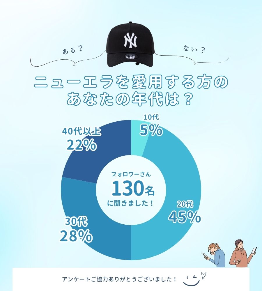 ニューエラ 何歳まで 年齢層