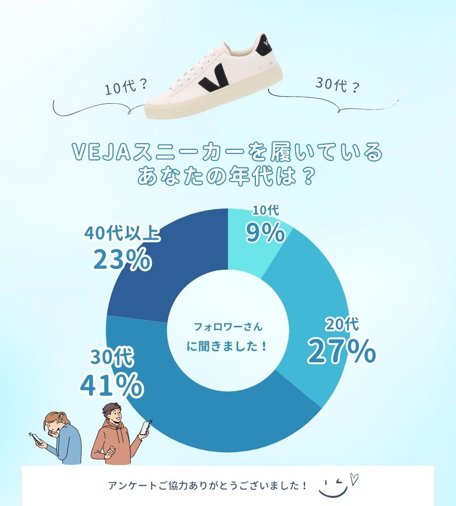 VEJA スニーカー 年齢層 ダサい