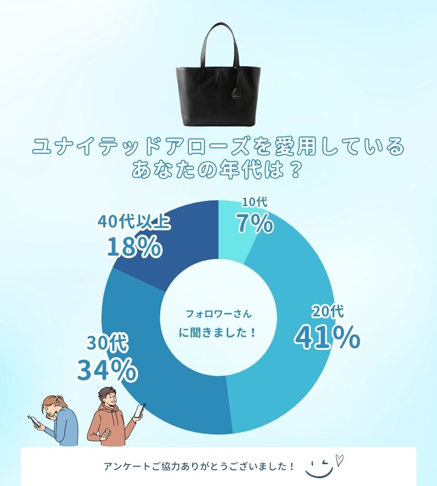 ユナイテッドアローズ 年齢層