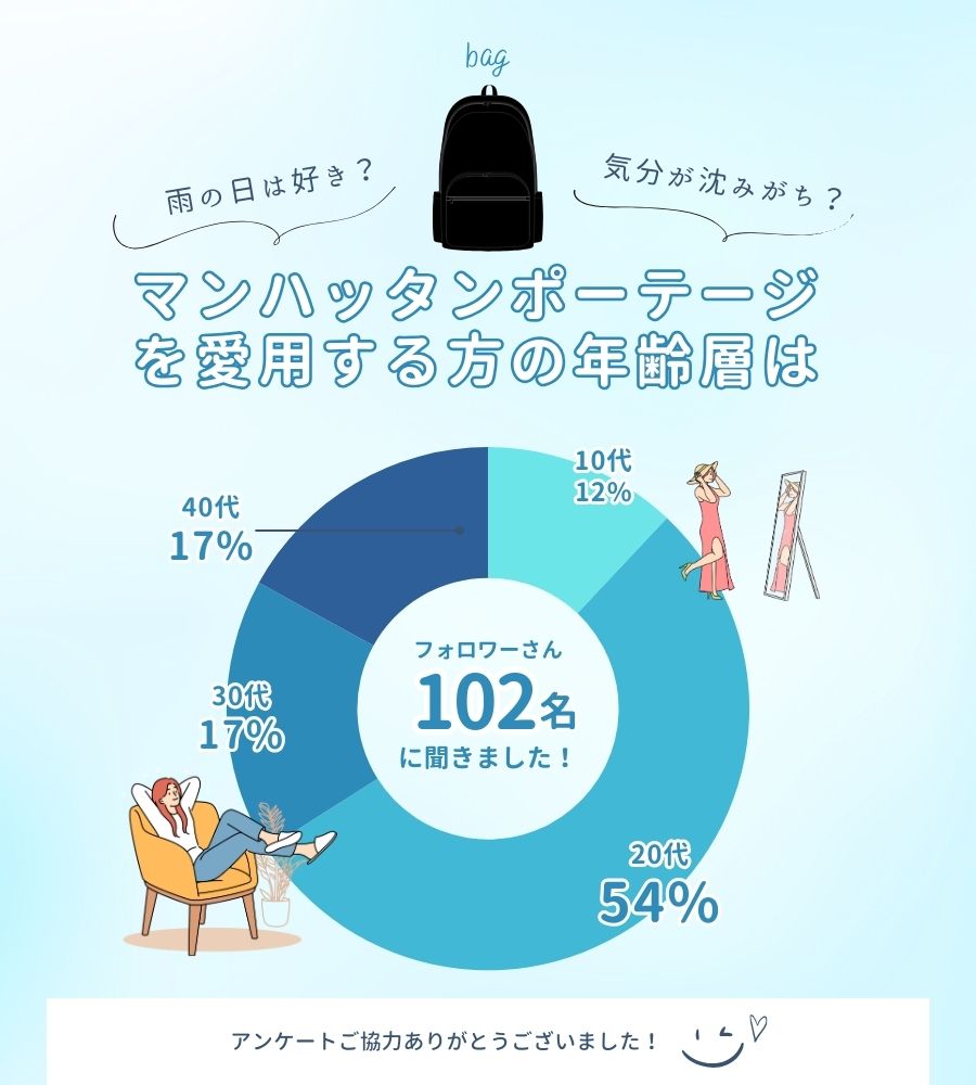 マンハッタンポーテージ 年齢層 時代遅れ