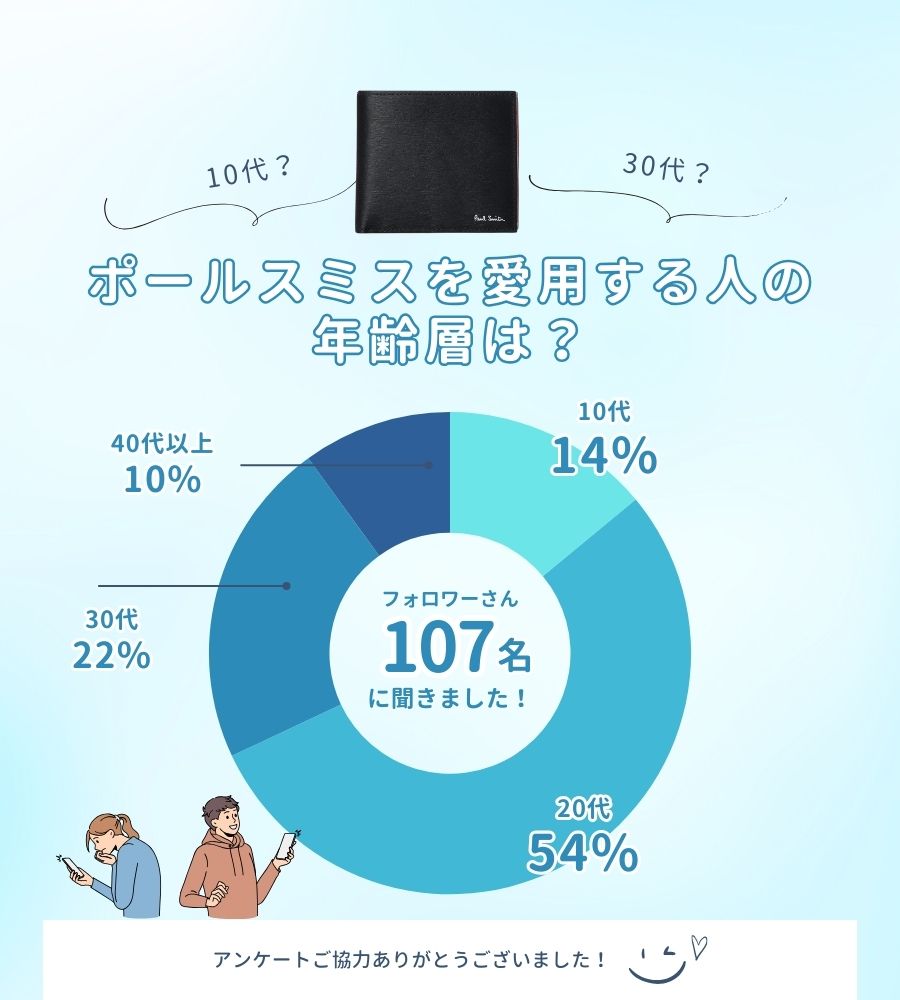 ポールスミス 年齢層 恥ずかしい