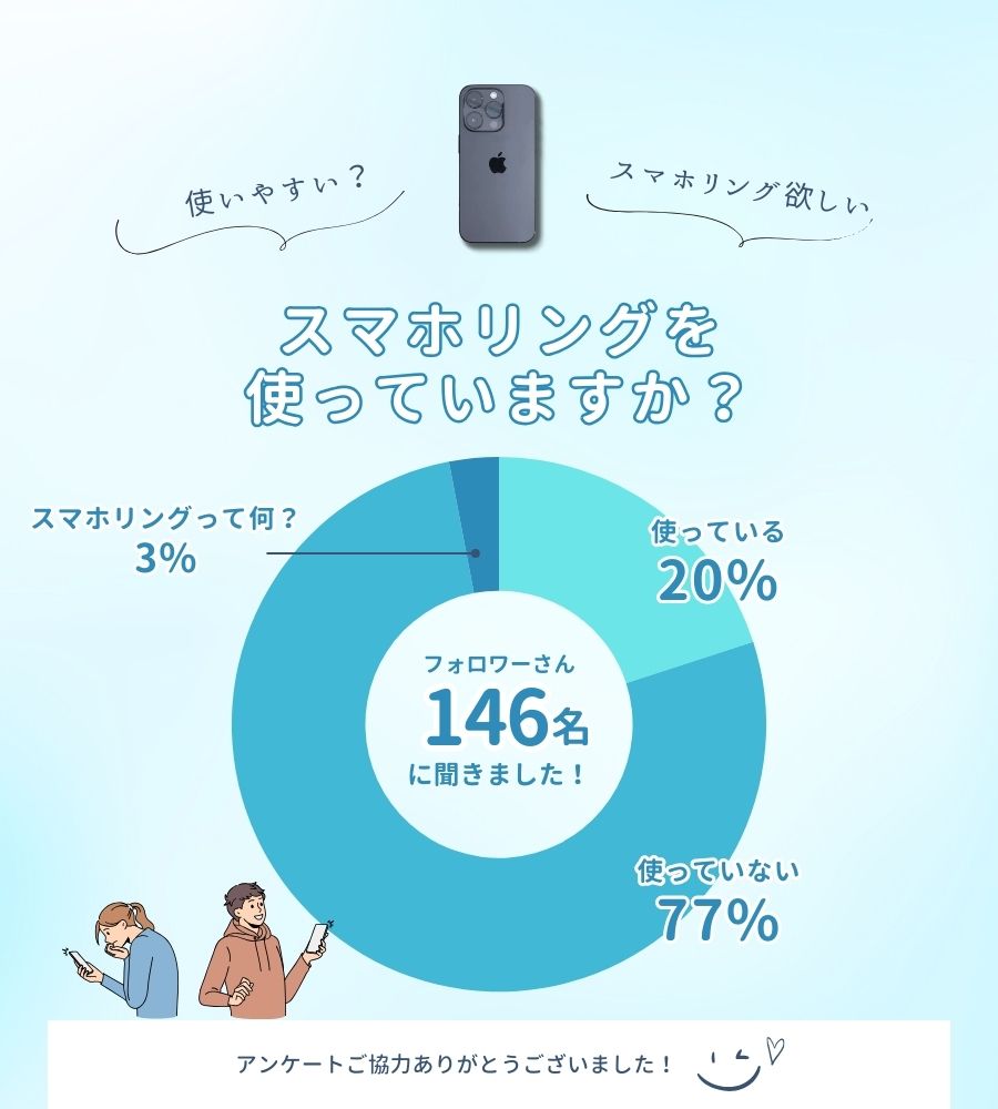 スマホリング 時代遅れ